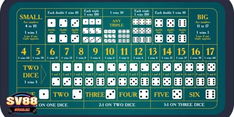 Những mẹo chơi Sicbo SV88